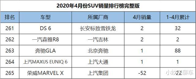 『瑞虎7』2020年4月SUV销量1-265名,CR-V获亚军,红旗HS5逼近万台大关