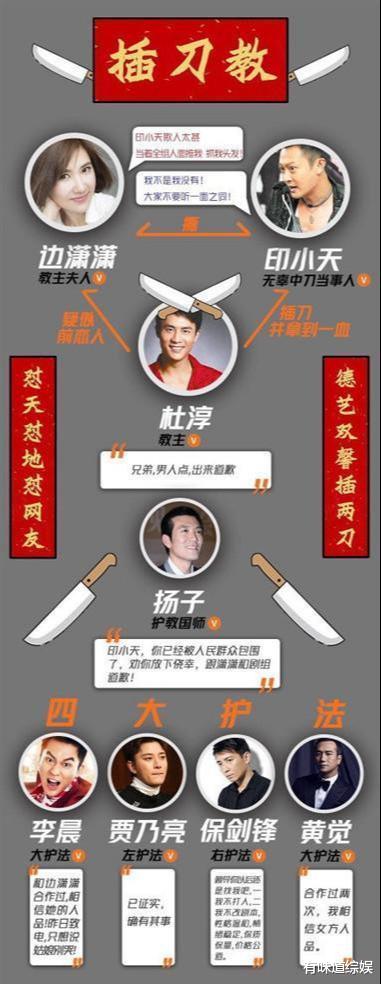 印小天|背叛印小天的“插刀教”，现如今是一个不如一个，数杜淳最惨