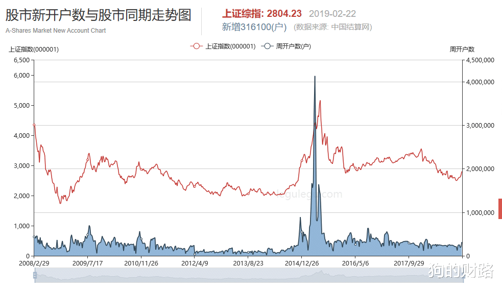 牛市@判断市场的底部和顶部区域——十年一梦，赌最大的一轮牛熊