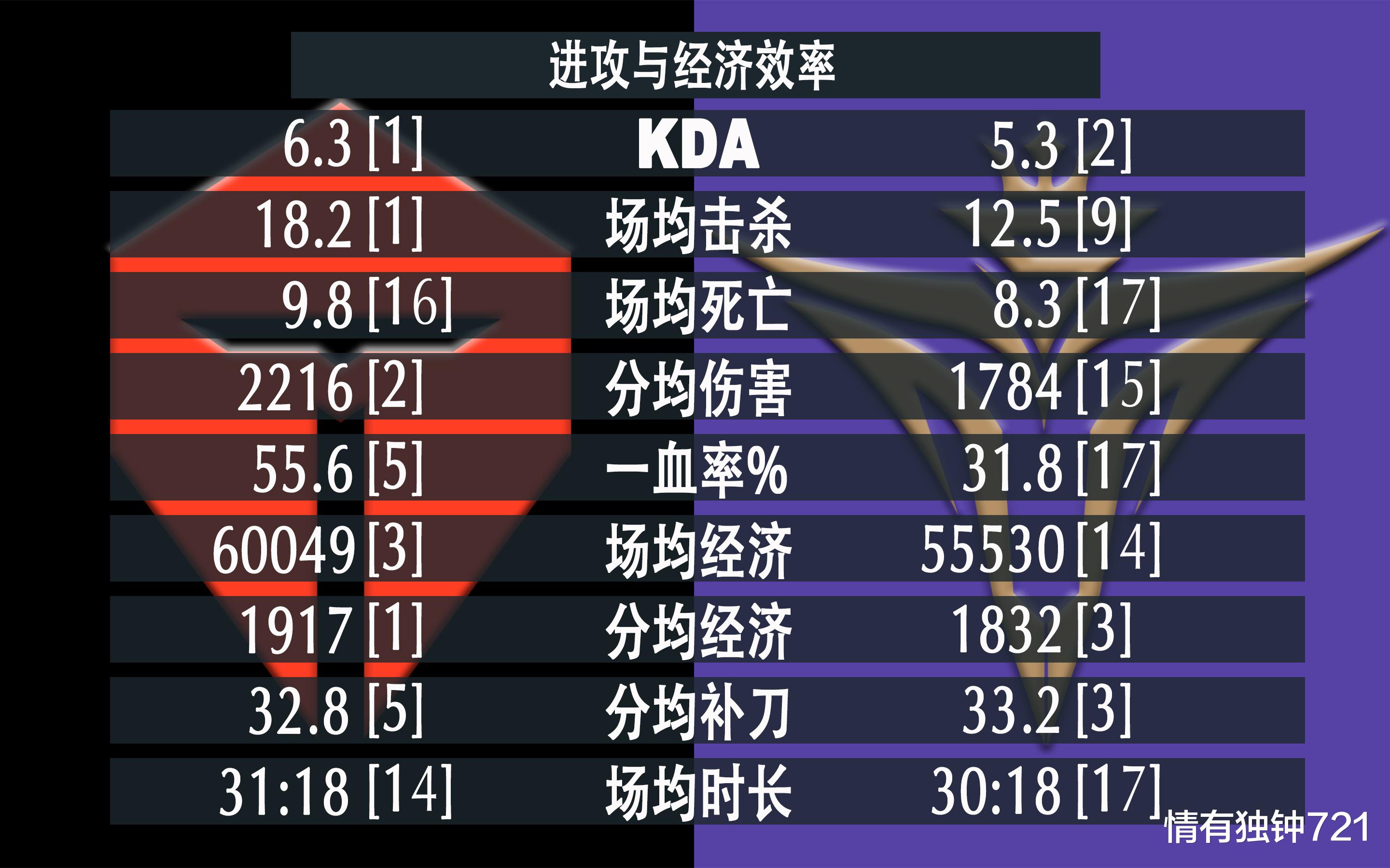 v5战队|天王山之战!LPL榜首大战:TES对决V5,这样的夏季赛你想到了吗?