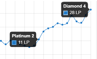 吃鸡游戏|云顶之弈美服第一连败吃鸡手法揭秘！3阶段七人口5阶段9人口？