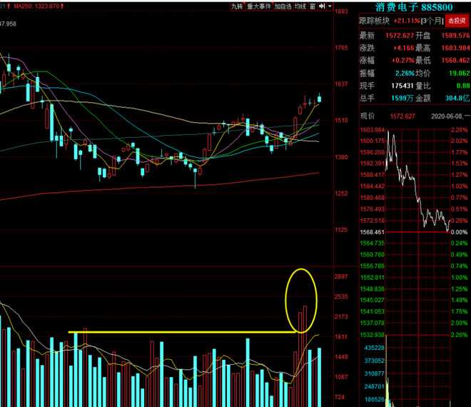 信维通信：A股消费电子，精选一份潜力标的（?名单）