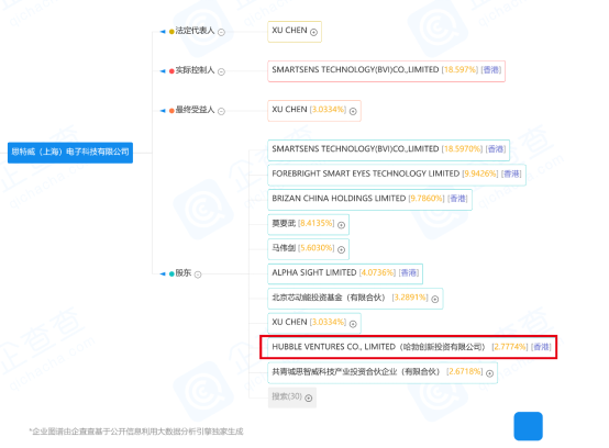 播客|AI芯天下丨华为哈勃落子国内CIS市场，构建安防领域多元供应链