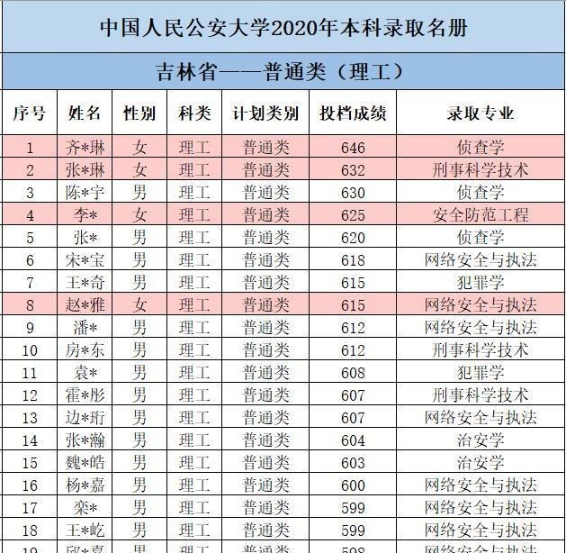 中国人民公安大学|喜讯！中国人民公安大学首批录取通知书已寄出，又有考生金榜题名