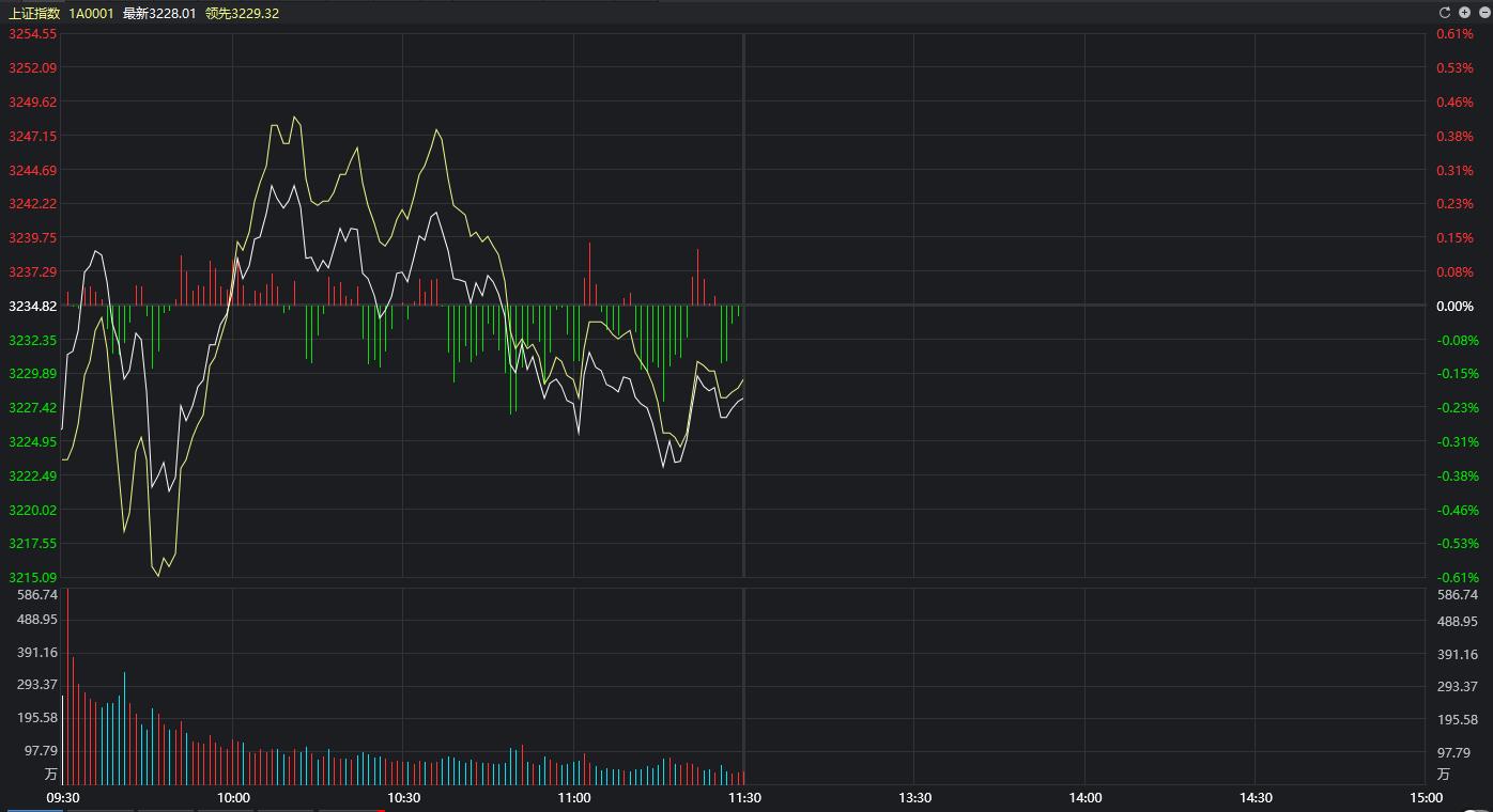 A股|大跌过后，反攻将至？