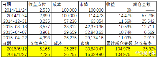 加加食品：如果牛市真来了，不要成为韭菜！