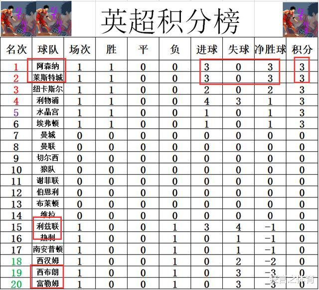 热刺|英超最新积分战报 热刺输球穆里尼奥不服 瓦尔迪双响莱斯特追上阿森纳