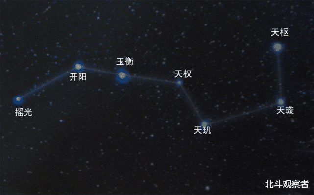 |我国花800亿造北斗，为何要免费供全球使用？答案让14亿国民赞叹