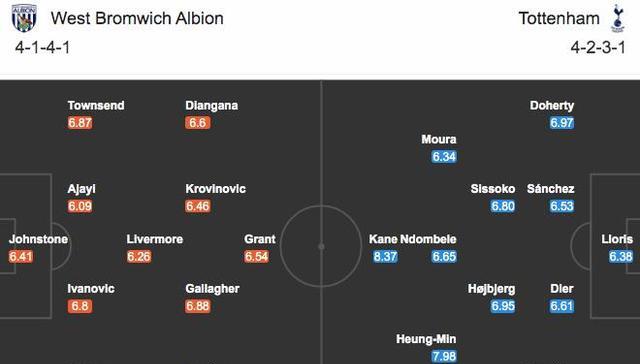 热刺|穆帅热刺大战西布朗首发11人曝光凯恩孙兴慜出战