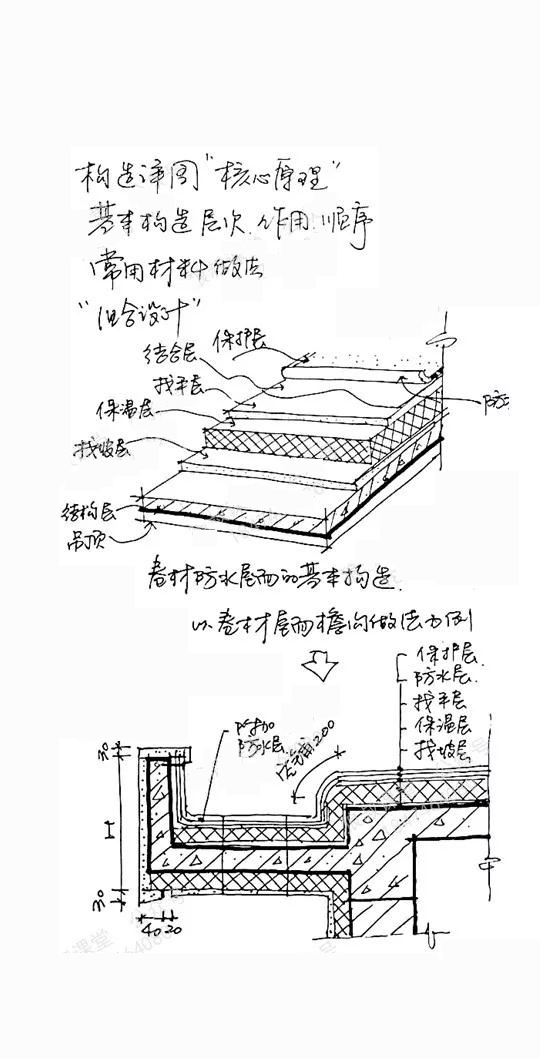 『』室内设计师必知哪些建筑学知识，才不会被淘汰？