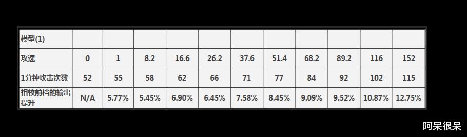 王者荣耀@王者荣耀：攻速阈值很重要吗？虚假的高级技巧，可有可无