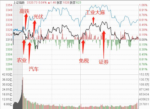 黃金價格大幅波動，又是一個套路，還記得大明湖畔的上證指數嗎？-圖10