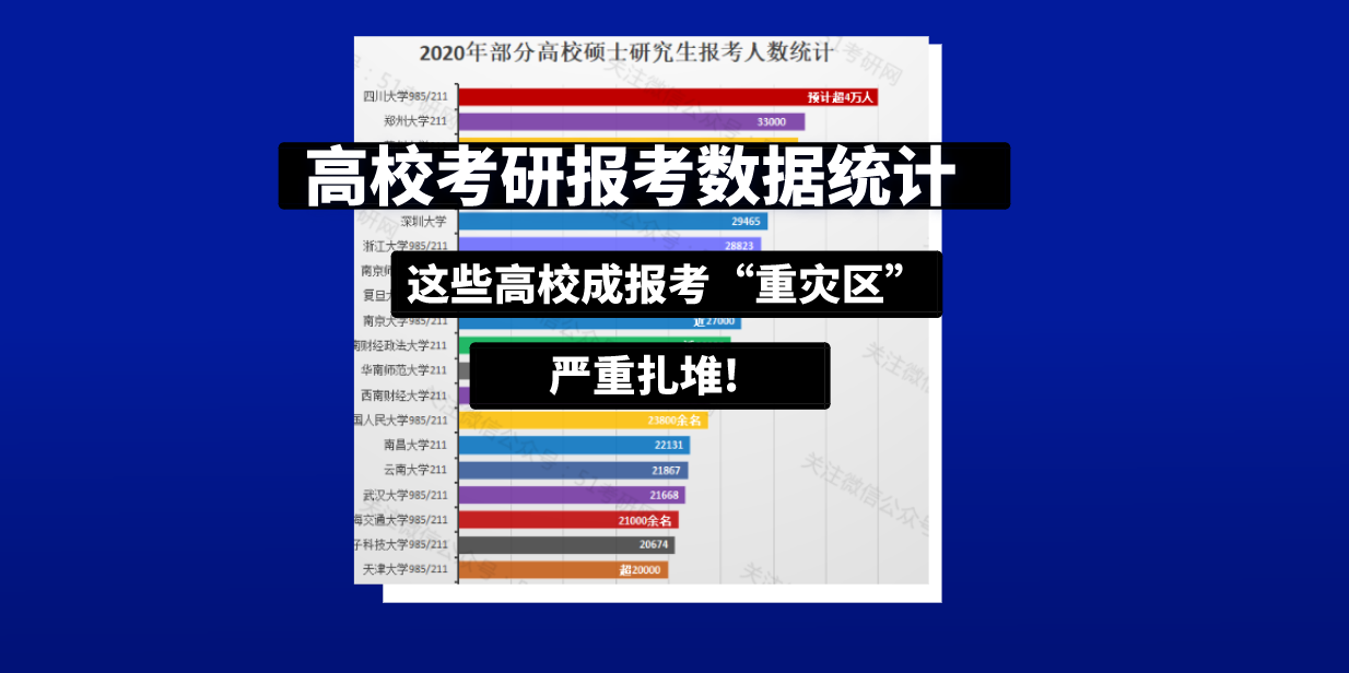#考研#高校考研报考人数排行榜！这所985报考人数超4万，全国第一！