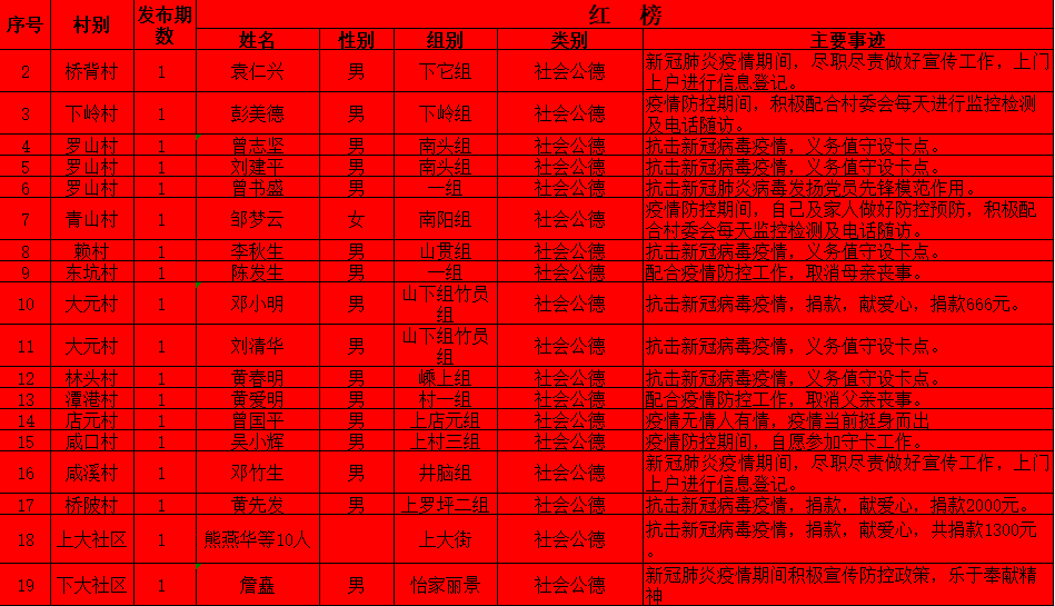 「隔离」隐瞒病情继续行医！江西一医生上“黑榜”！