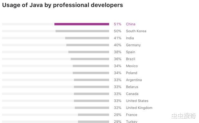 |2020年Java生态圈概况