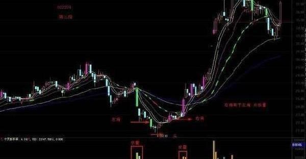 大盘|中国股市：股市哀声一遍，设下史无前例的圈套，A股这是怎么了？