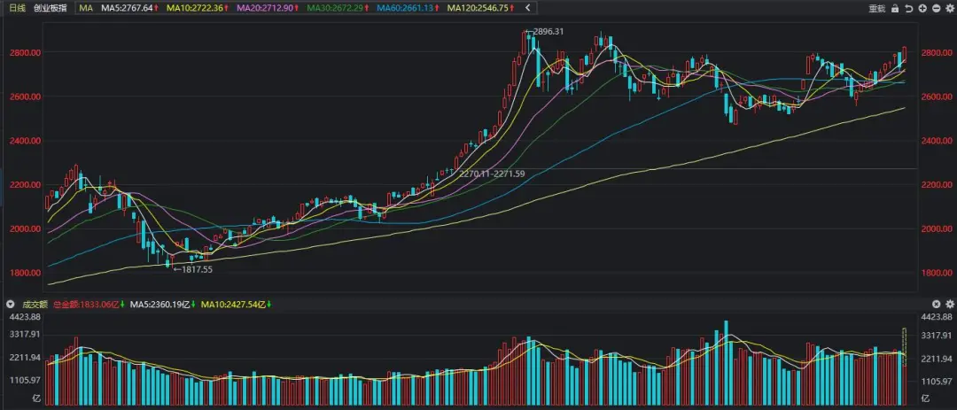 A股|靴子落地，暴涨原因