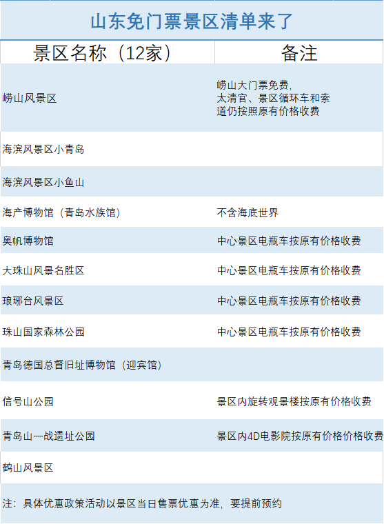 拙政园|重磅！全国500+景区免门票！（附详细名单）