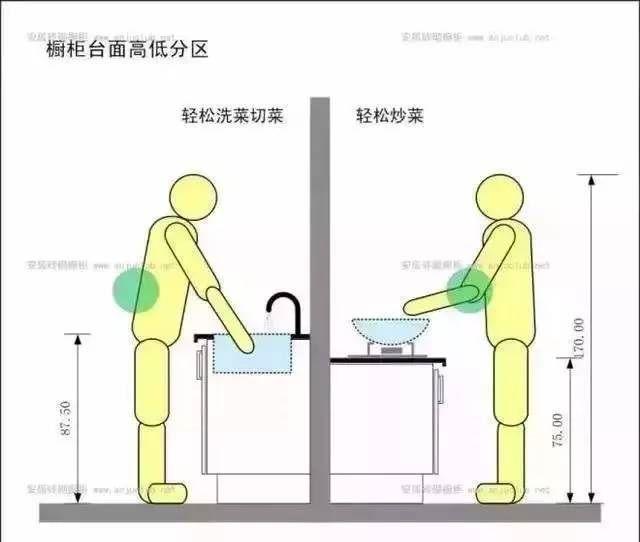 『』为什么别人的厨房那么好用？原来是注意了这16点，干货满满