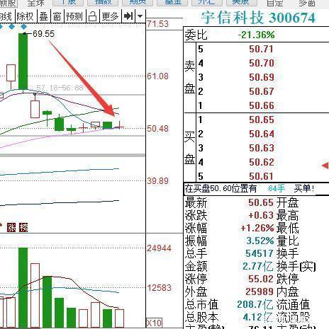 中國股市：10天8個漲停板，君正集團你的頂在哪裡？-圖2
