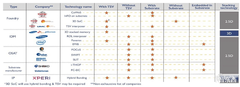 [芯片]全球冲刺3nm芯片：最烧钱的技术战！100亿美元起