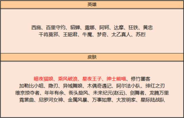 「暗夜」碎片商店仅更新一天，无数玩家兑换乘风破浪，其实兑他秒赚888点券！