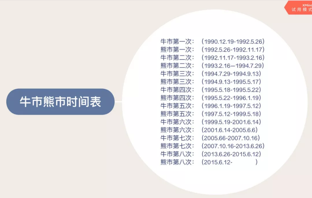 牛市■牛市要来了?聊一聊券商股的投资策略