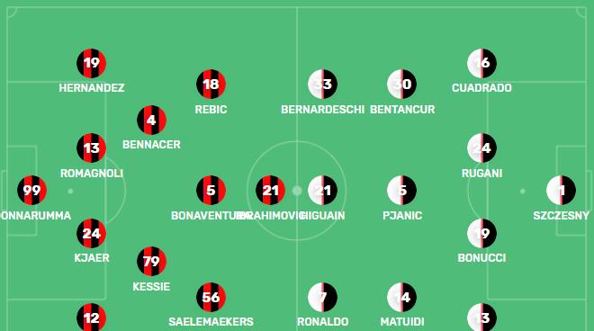 重庆斯威■尤文大战AC米兰首发11人曝光 C罗PK伊布
