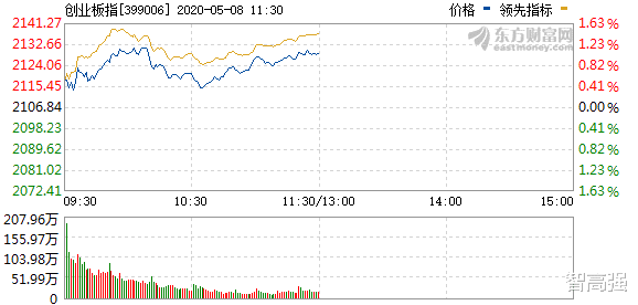 「股价」昨晚重磅利好！券商直线拉升封板