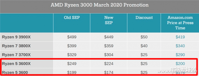 #锐龙5#入门游戏平台强援 新锐龙3来了