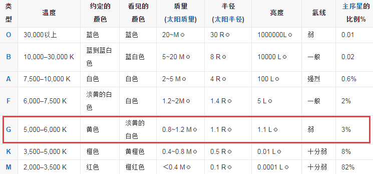 历史上有哪些颠覆三观的冷知识?
