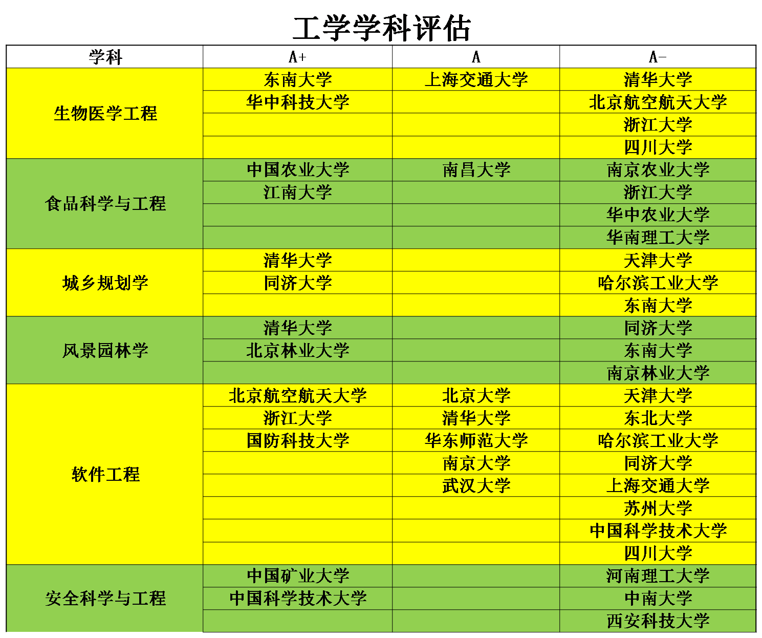 『理工科』中国工科类实力最强的20所大学排名，理工科生的福利