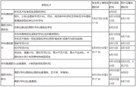 高职|速览！多省份录取时间已定！