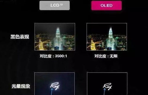 oled屏|OLED屏的手机是否好过LCD屏的手机呢?看完之后就明白了