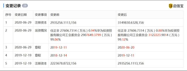 华为▲315亿！华为再次传来好消息？外媒：美国这下真没辙了？