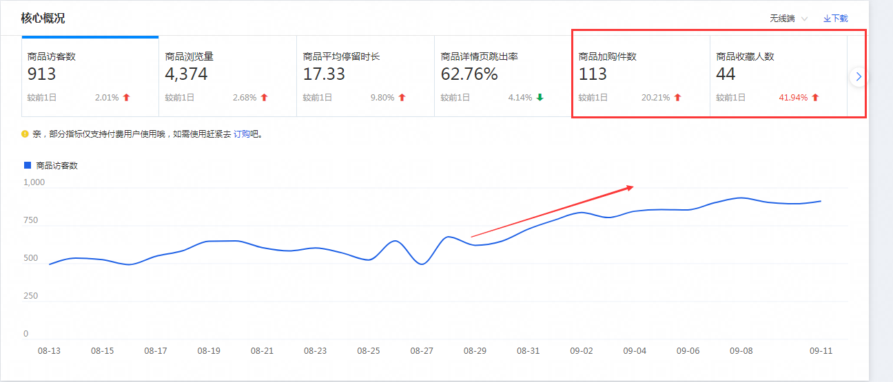 |做好这几步优化双十一新店也能逆袭
