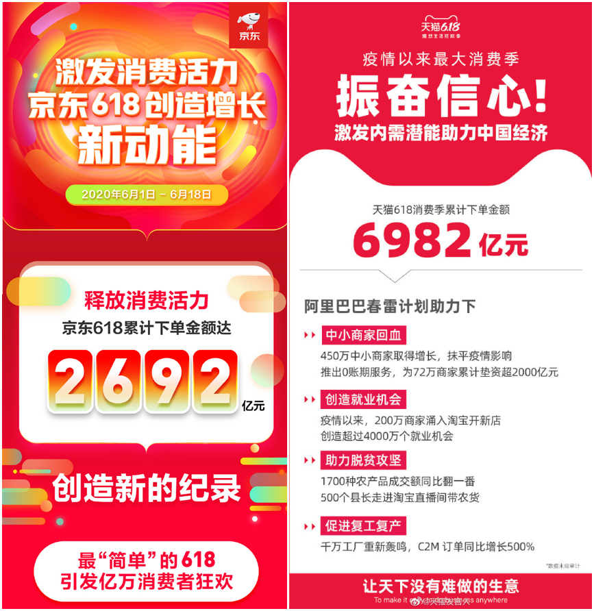 #广州市#618战报出炉：京东2692亿、天猫6982亿，拼多多呢？