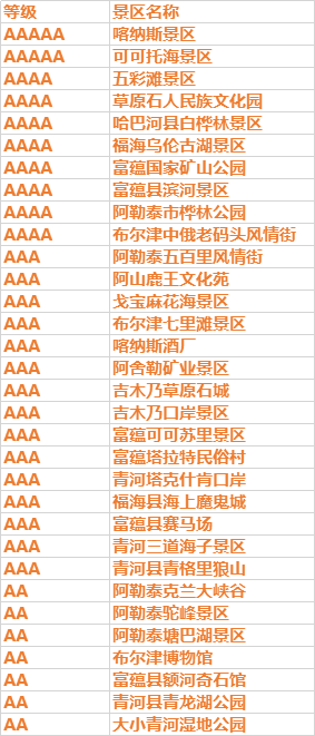 阿勒泰|“十一”出游安全吗？全国门票全免攻略在这里！