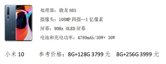 摄像头|手机推荐：2020年各价位最值得推荐的手机（最全面）