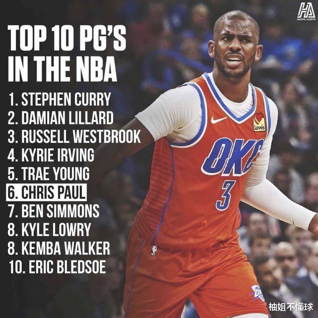 雷霆队|恭喜雷霆！4000万保罗再赢季后赛，雷霆全面开花，谁还敢说俄城一定被淘汰