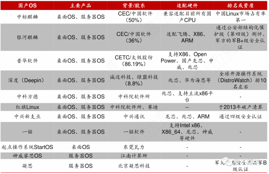 诚迈科技|诚迈科技：十倍妖王或许只是个前奏