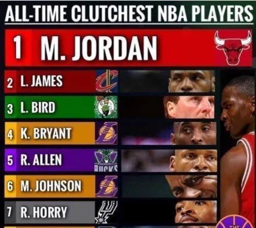 [绝杀]9次压哨绝杀，连这都是历史第一！詹姆斯怎么和乔丹争历史第一？