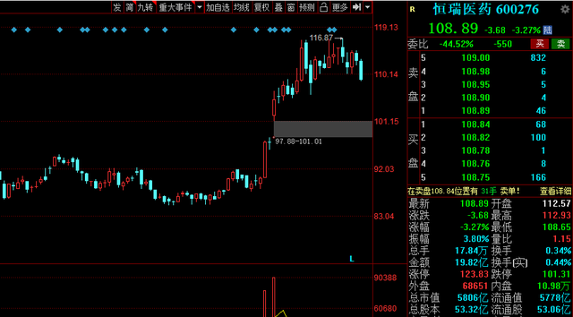 高瓴资本 2021年高瓴资本重仓股有哪些？盘点20只高瓴资本重仓股！建议收藏