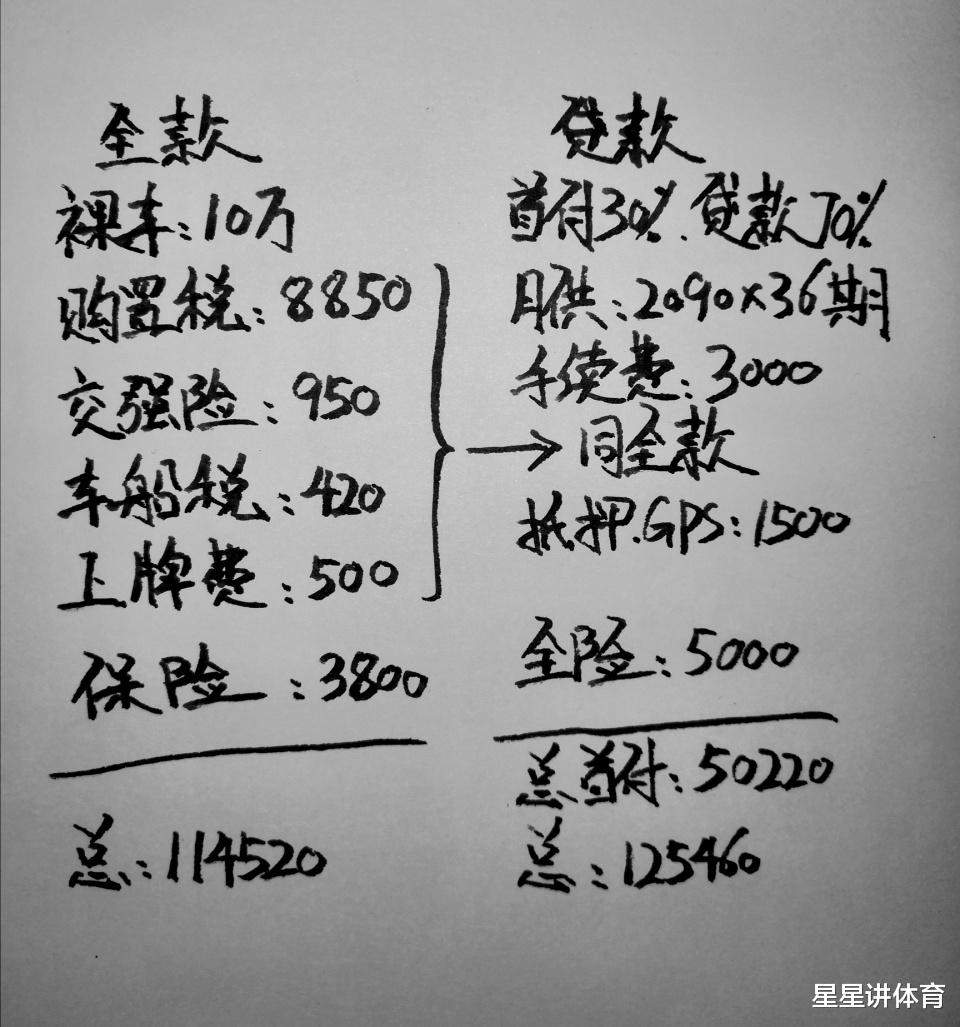 买车▲10万块钱的车，全款和贷款的落地价能差多少钱