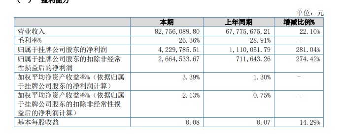 算法|掘金新三板之南麟电子:TWS耳机的电源芯片供应商