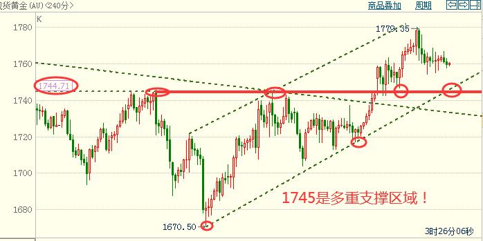#黄金#杨朋威：突发大事件，美国佛罗里达失控，黄金白银大涨！