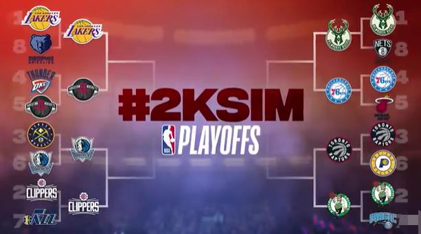 「火箭队」2K模拟季后赛首轮赛果：湖船晋级，独行侠火箭下克上，76人抢七过关