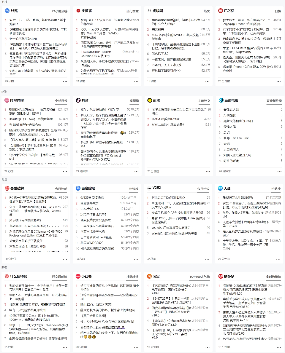 ##有哪些你不知道但是很有意思的网站？这些网站，满足你的好奇心！