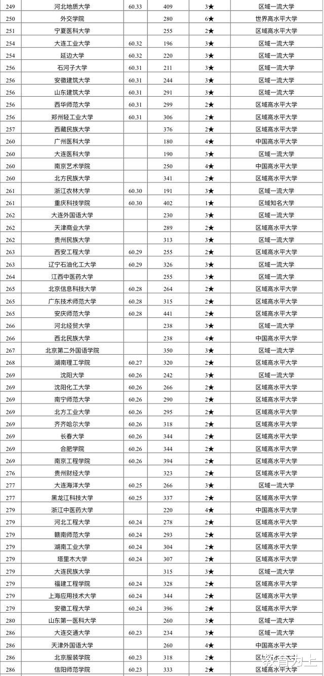 教育质量|2020年中国大学教育质量345强名单:考生和家长可收藏!
