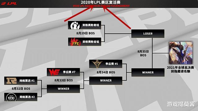 RNG|S10复活赛来了：RNG领衔参赛，姿态亲自参与解说？